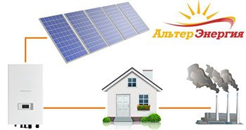 Сетевая солнечная электростанция цена 