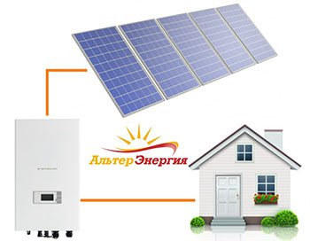 Сетевые солнечные электростанции для дома